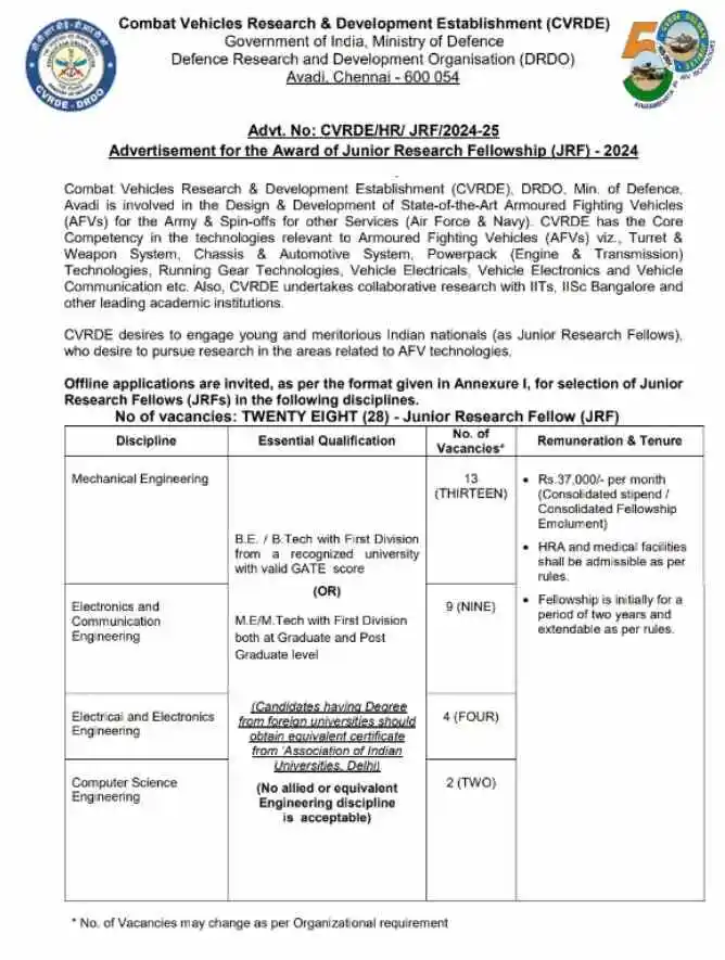 DRDO JRF Recruitment 2024