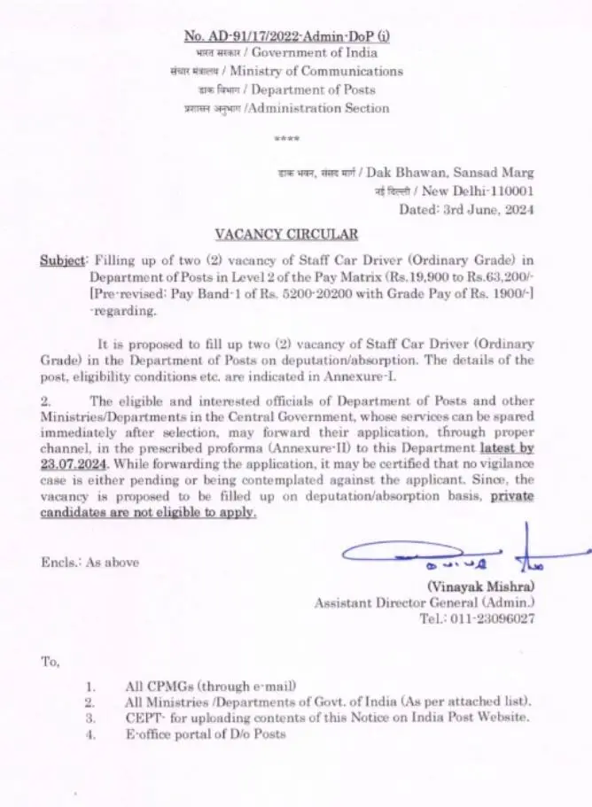 Post Office New Vacancy 2024