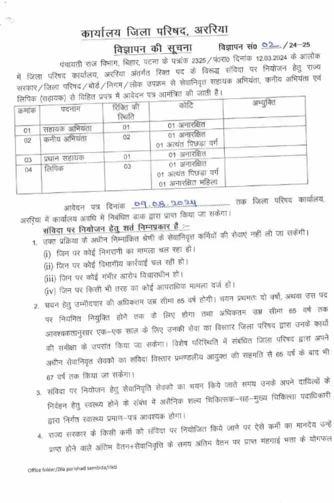 Bihar Panchayati Raj Vibhag Bharti 2024