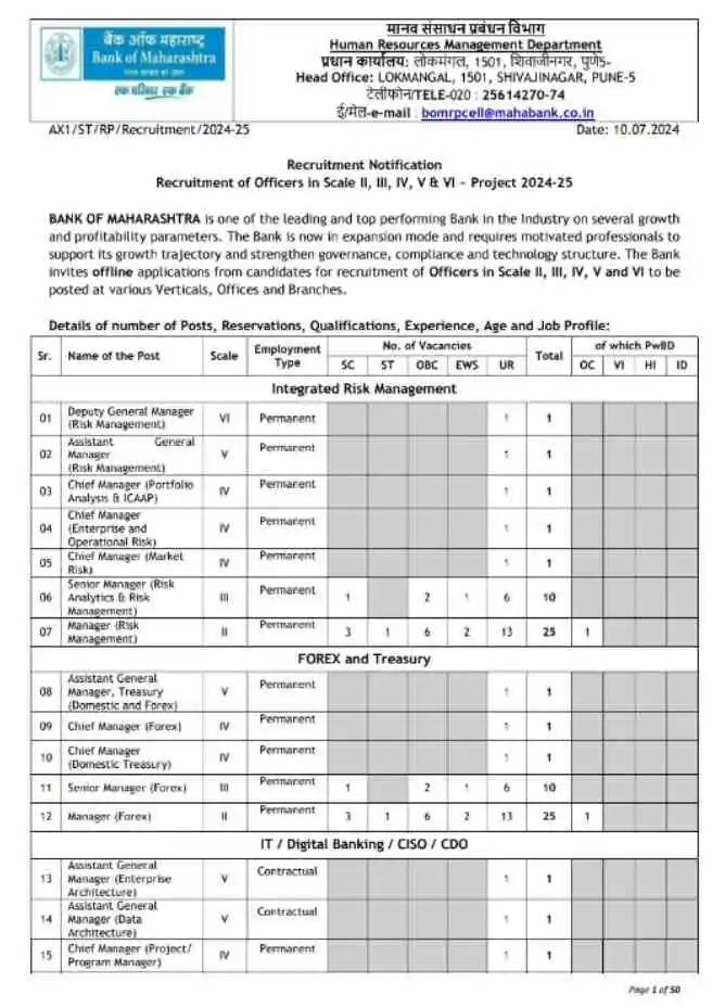 Bank of Maharashtra Recruitment 2024