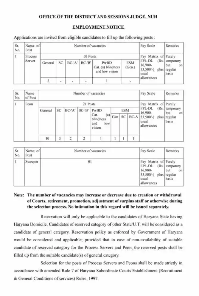 District Court Peon Vacancy 2024