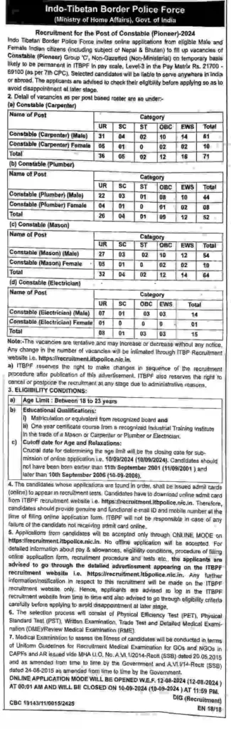 ITBP Constable Pioneer Recruitment 2024