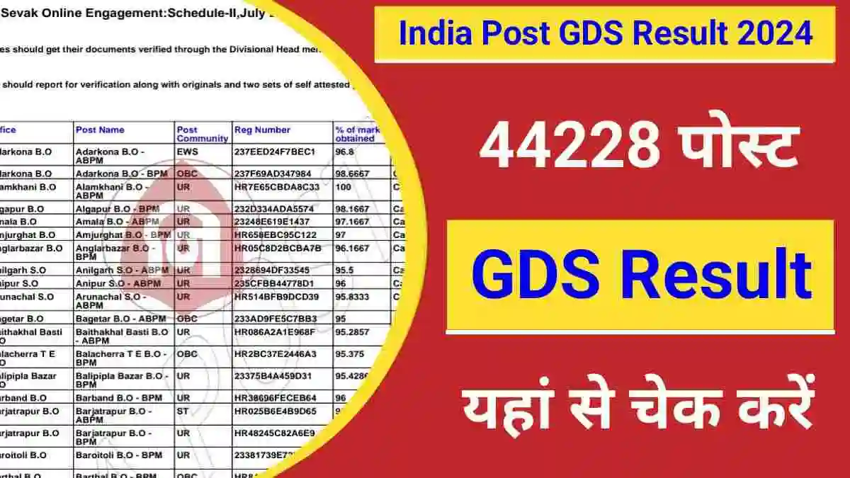 India Post GDS Result 2024