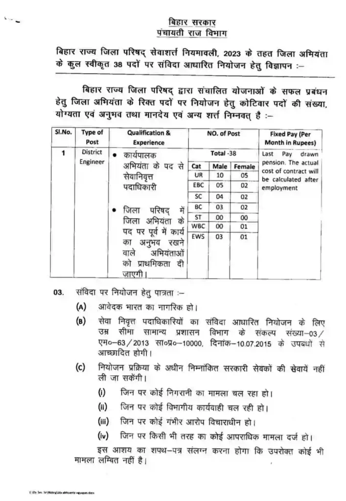 Bihar District Engineer Vacancy 2024