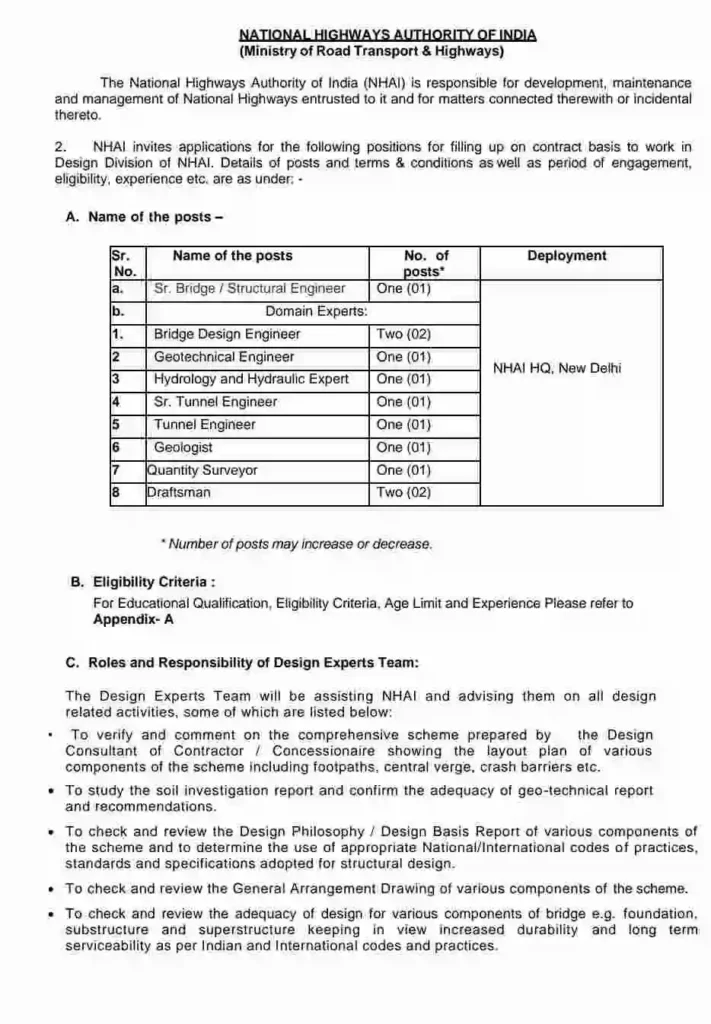 NHAI New Vacancy 2024