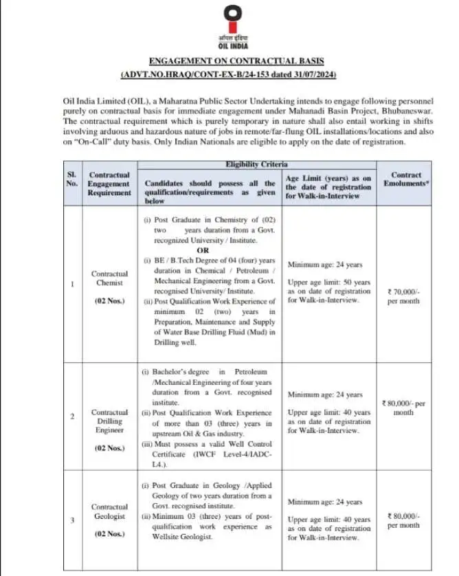 OIL India Recruitment 2024