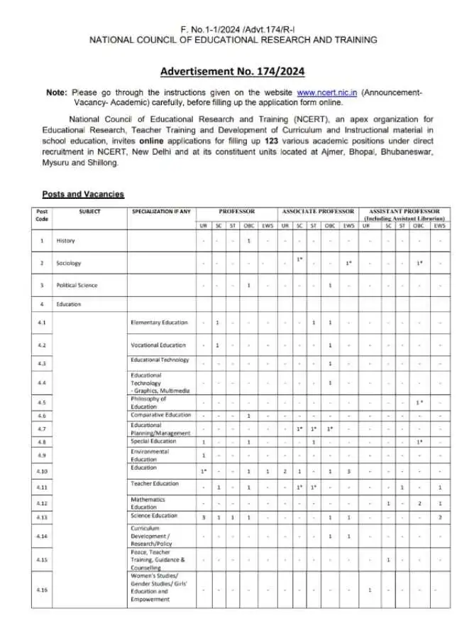 NCERT New Vacancy 2024