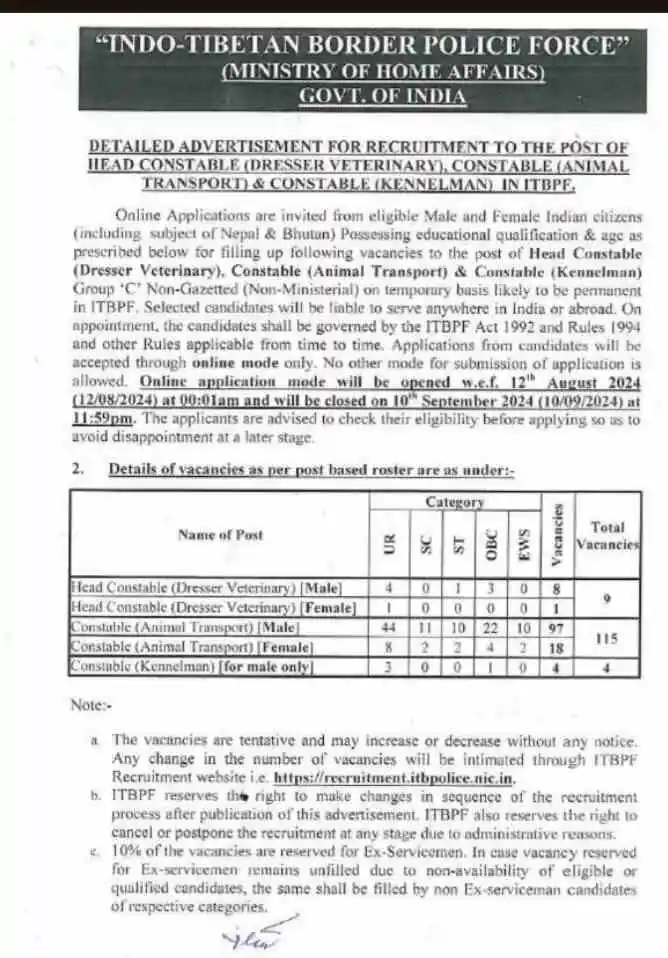 ITBP Veterinary Staff Vacancy 2024