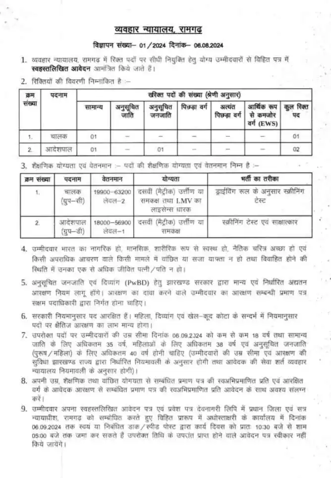 Civil Court Vacancy 2024