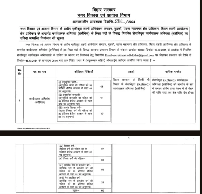 Bihar Urban Development Vacancy 2024